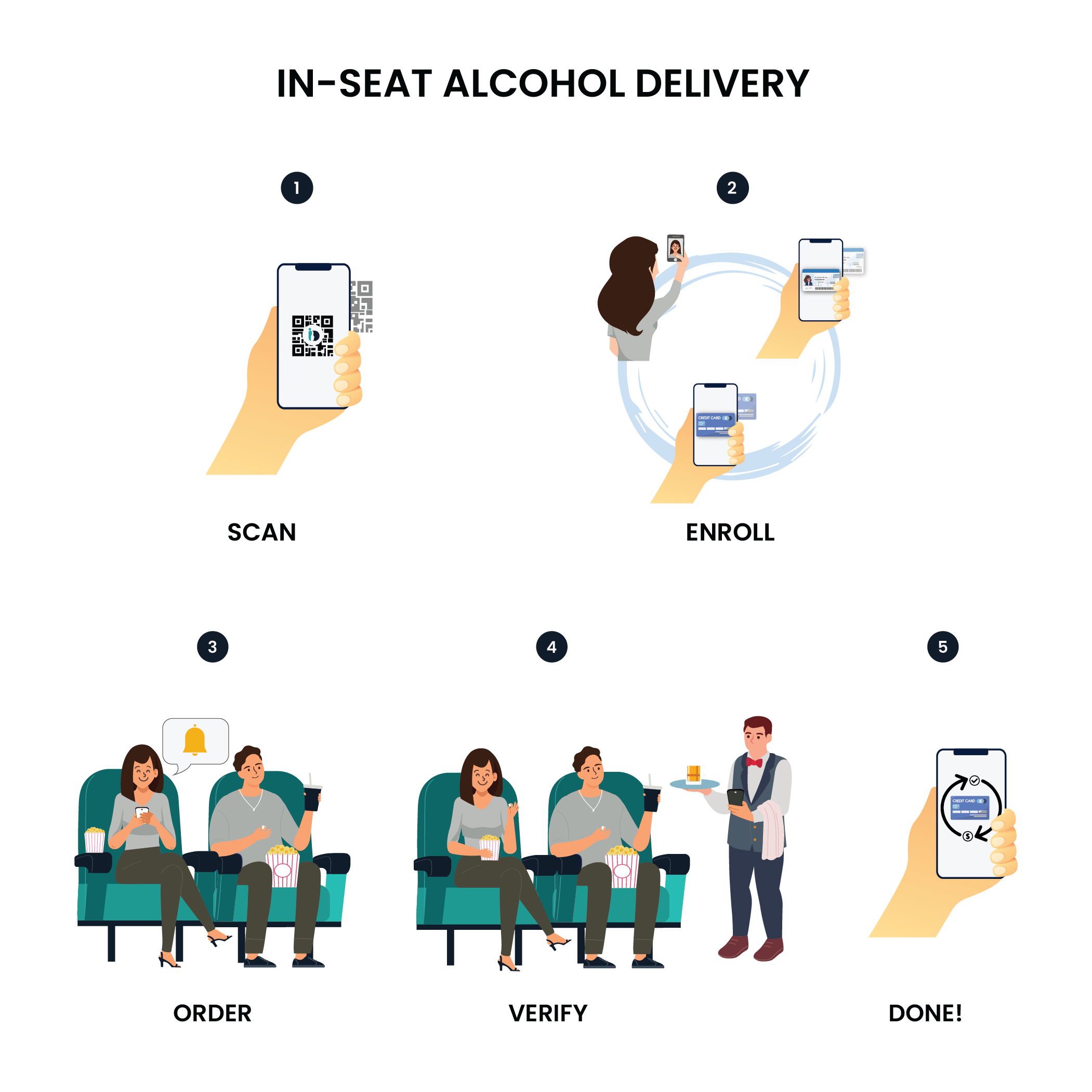 Introducing Face-Based Age Verification and Payments to Alcohol Self